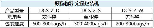 顆粒包裝機參數(shù)