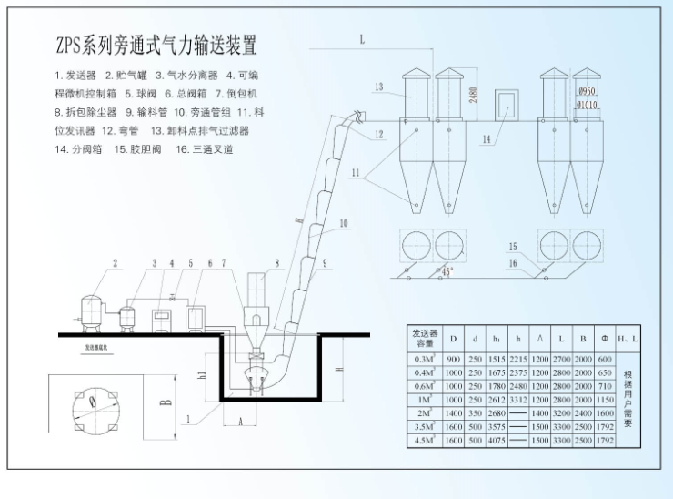 旁通式氣力輸送裝置